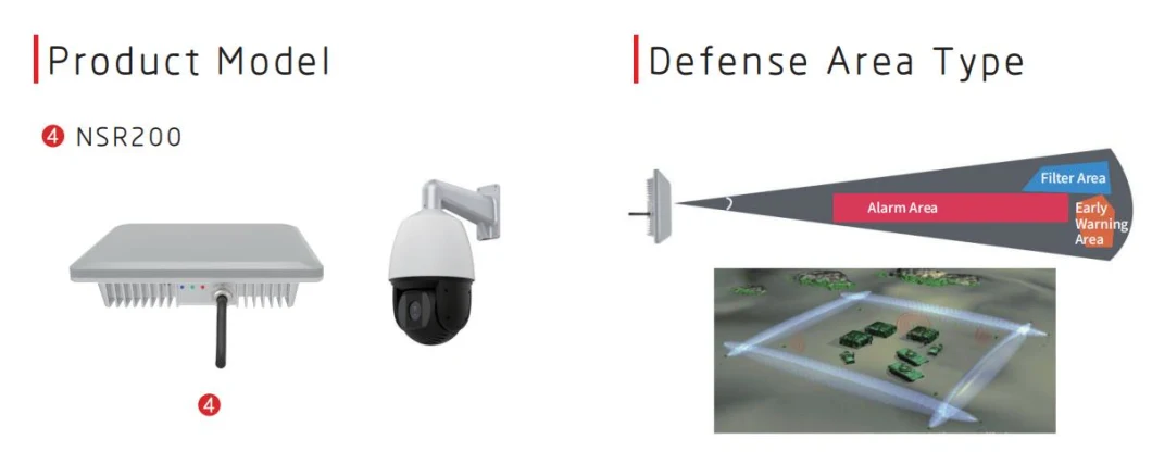 Nanoradar Fmcw 200m Across Detection Perimeter Surveillance Radar to Compatible with Common Surveillance Camera