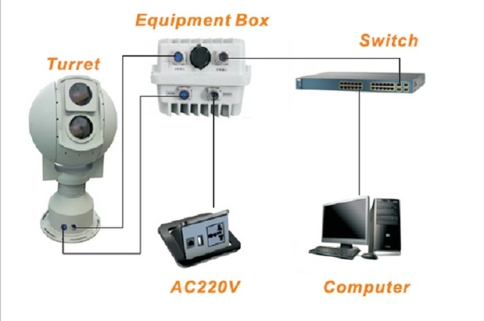 Dual-Sensor Eo/IR Coastal Surveillance System