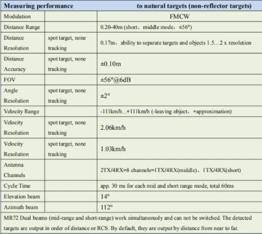 Nanoradar 77GHz Millimeter Wave Radar Sensor for Agricultural Drone Collision Avoidance