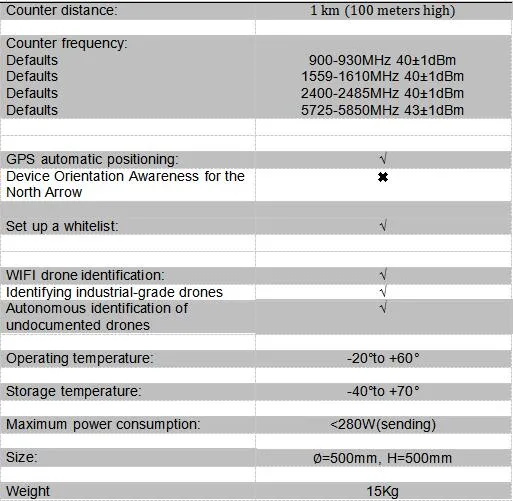 Anti Uav Jamming System with up to 360-Degree Coverage 1-2km Drone Detector &amp; Jammer