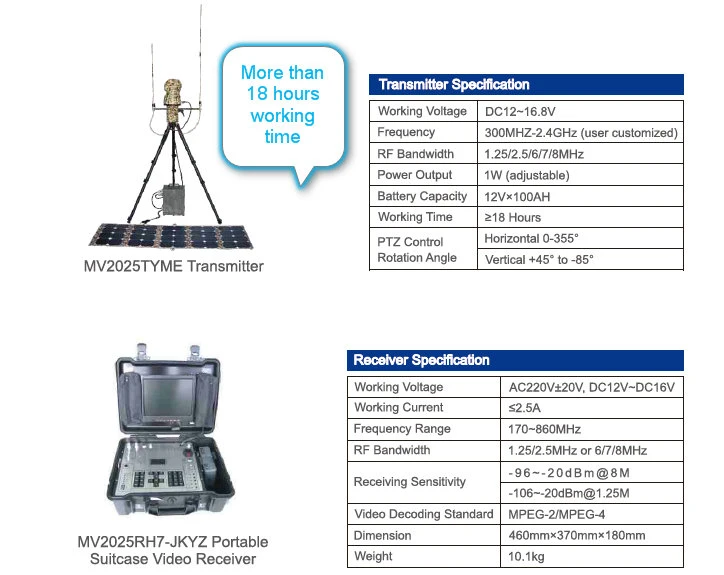 Video Transmitter &amp; Receiver Customization China Factory