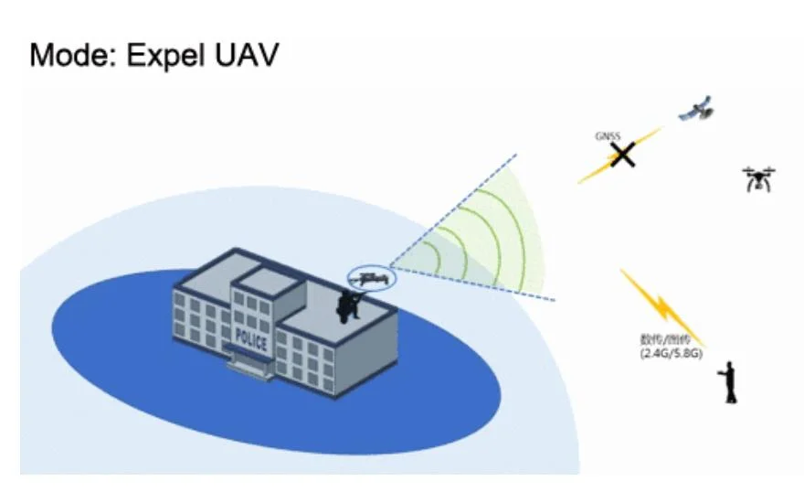 GPS Jammer Anti Uav Drone Jammer Counter Drone