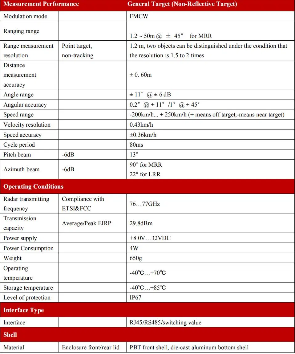 Nanoradar 24GHz Long Distance Radar Sensor for Speed Detection, Traffic Flow Monitoring