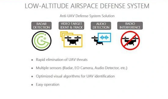Low Altitude Airspace Drone Jammer Uavs Jammer Defence System with Radar Detecting and Eo Camera Identify and Tracking Drones up to 2km