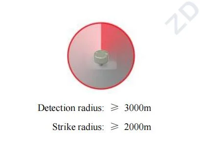 Anti Drone 10km 2.4G 5.8g Black List Detection Radar System