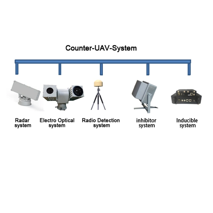 Anti Uav System Electro Opticaletic RF Inhibitorthermal Imaging Security System