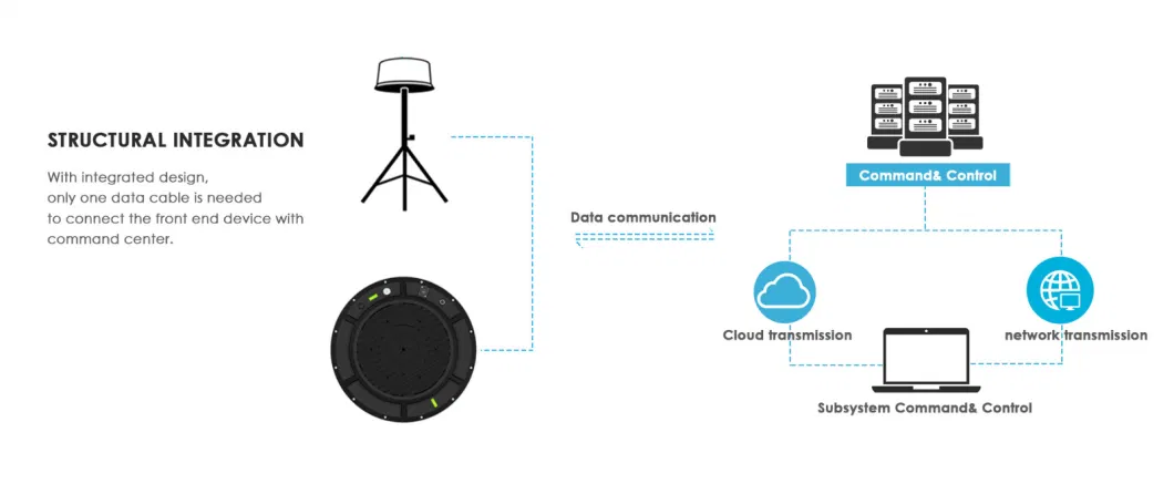 Portable Handheld WiFi 2.4G 5.8g GPS Signal Drone Jammer From 3km to 8km