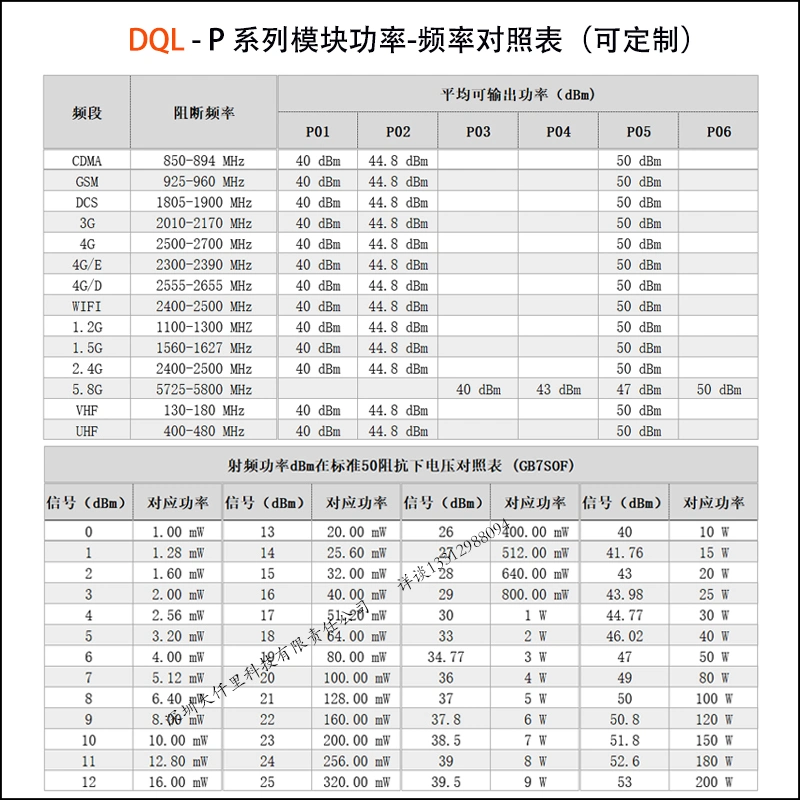 Dql-P02-433m-20W Anti Uav Drone System RF Power Amplifier Jammer Module