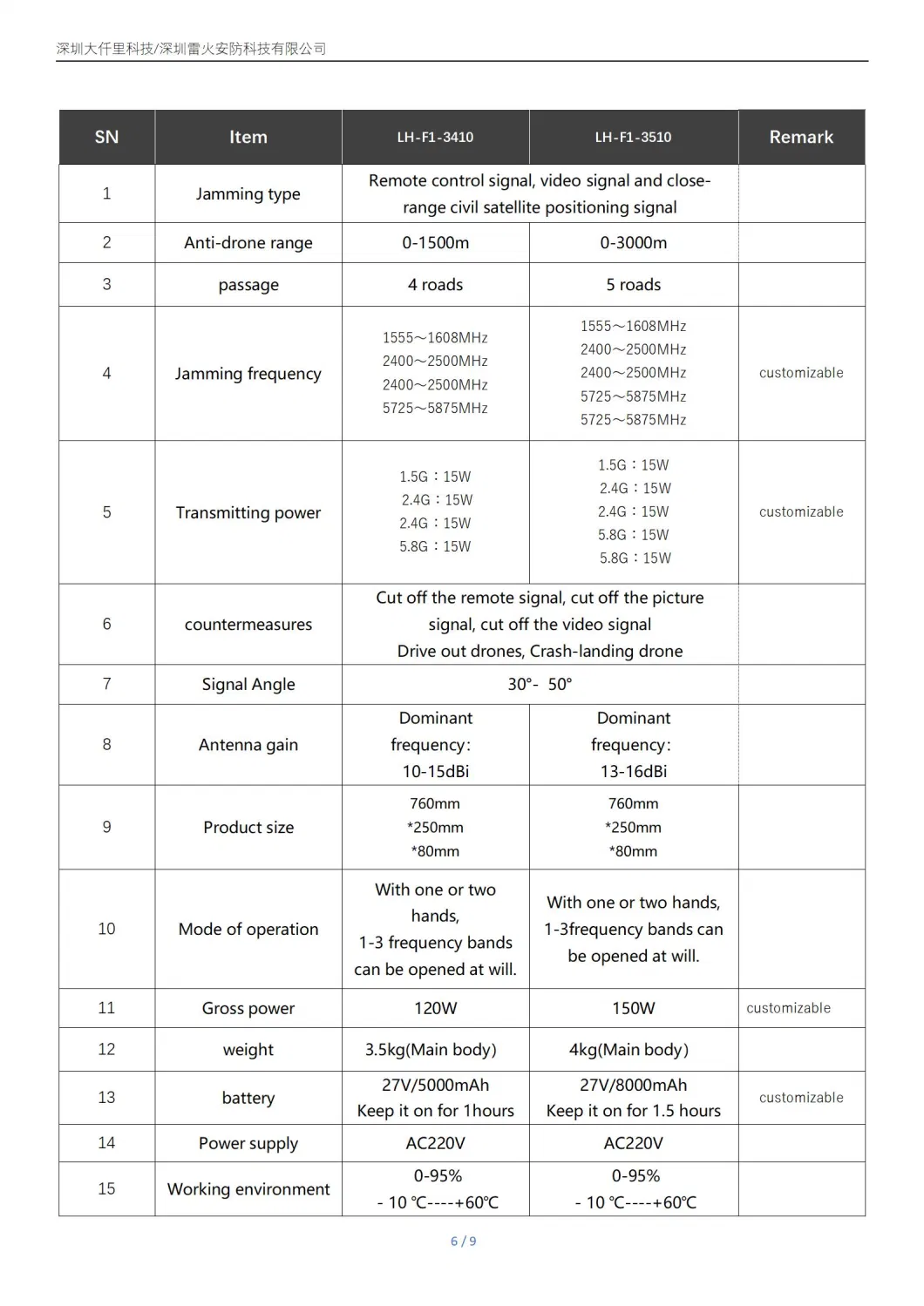 2000m Remote Portable Handheld Anti Drone Evacuation and Forced Landing Jamming Anti Drone