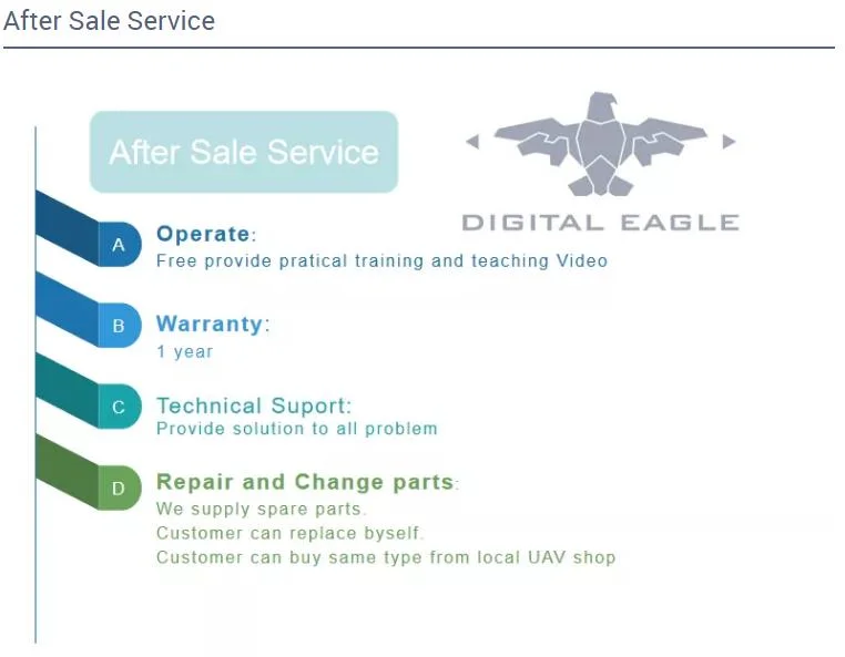 2023 Drone Uav Signal Detection Made in China