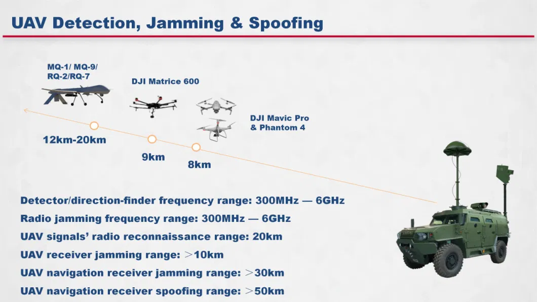 20km Long Distance Drone Jammer Anti Uav System on Vehicle