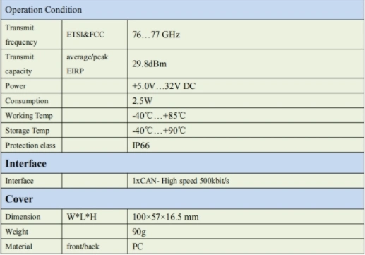 Nanoradar 77GHz Millimeter Wave Radar Sensor for Agricultural Drone Collision Avoidance