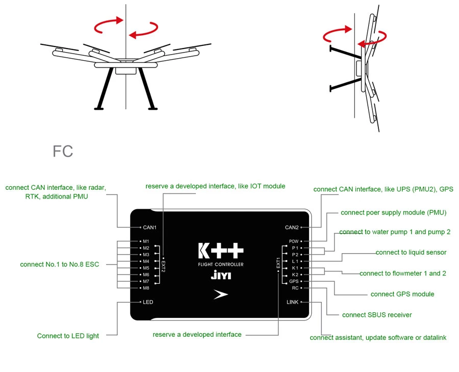 Plant Protection Uav Ground-Like Radar Obstacle Avoidance Radar Jiyi K++ Flight Control System