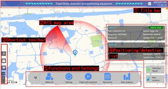 Portable Drone Monitoring Platform for Detection Identification Location and Tracking of Drones and Pilots