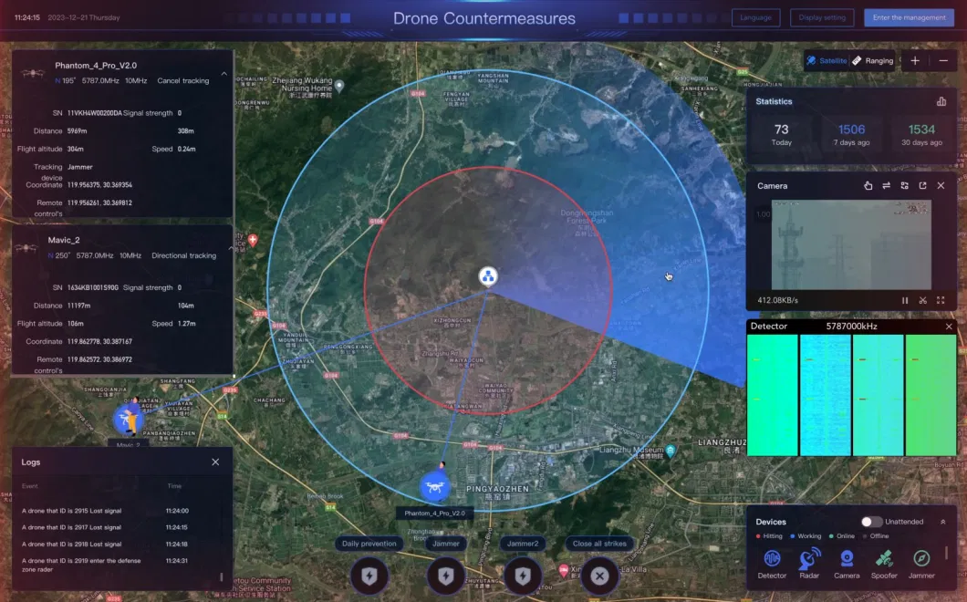 Uav Defense Shield and Jamming System