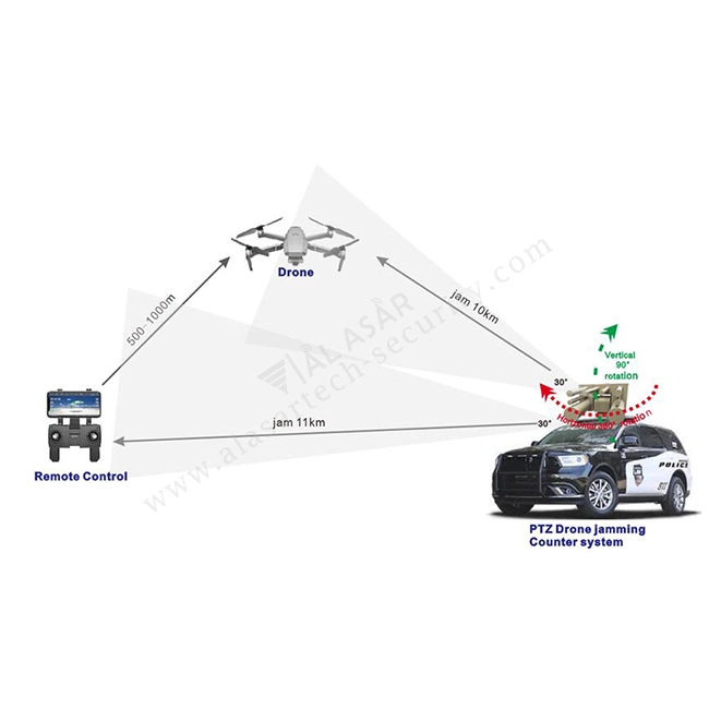 Radius10km Stationary Drone Counter-Measure System Interfere Drone Jammer