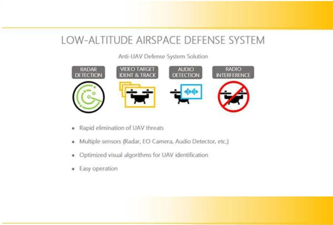 Uav Drone Jamming System, Vehicle - Mounted Drone Jammer with 3km Radar Detection System, Automatic Anti-Drone System