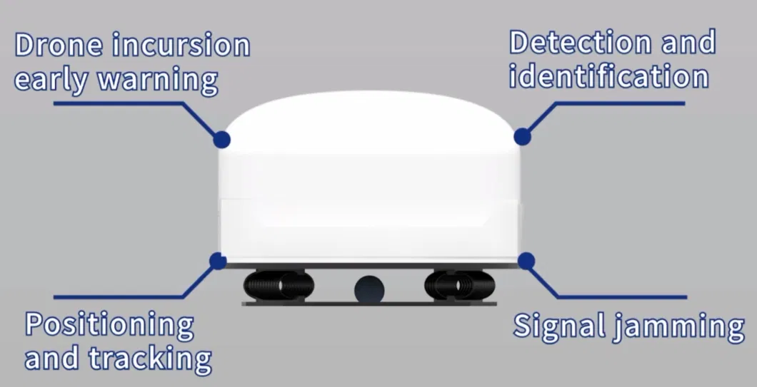 Drone Detection Jamming Integrated Device