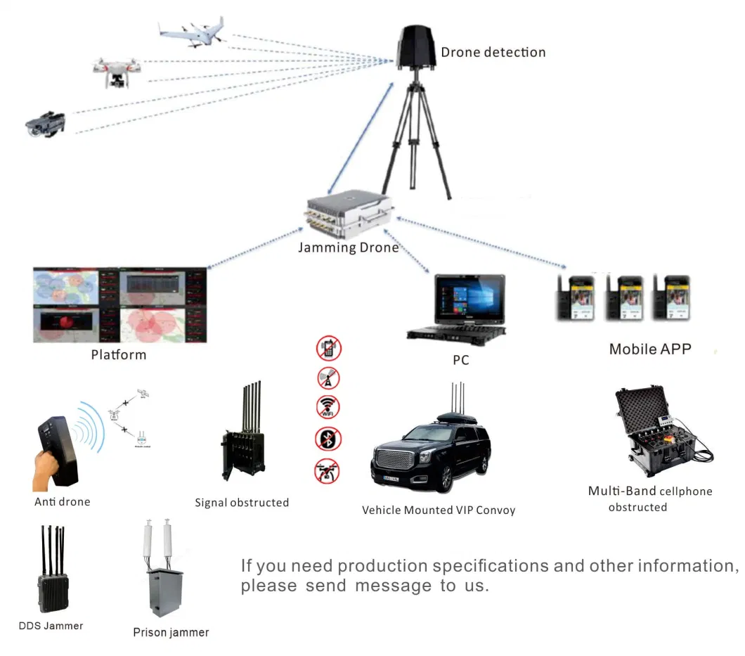 Radius 5km Anti Drone Jamming System Stationary Drone Counter-Measure Jammer