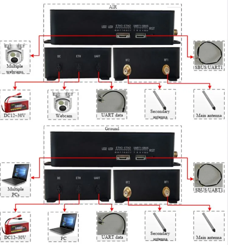 150km Long Range Drone Data Strong Anti-Interference Transmission RC Link Uav Drones Supplier