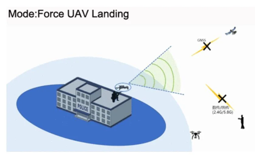 GPS Jammer Anti Uav Drone Jammer Counter Drone