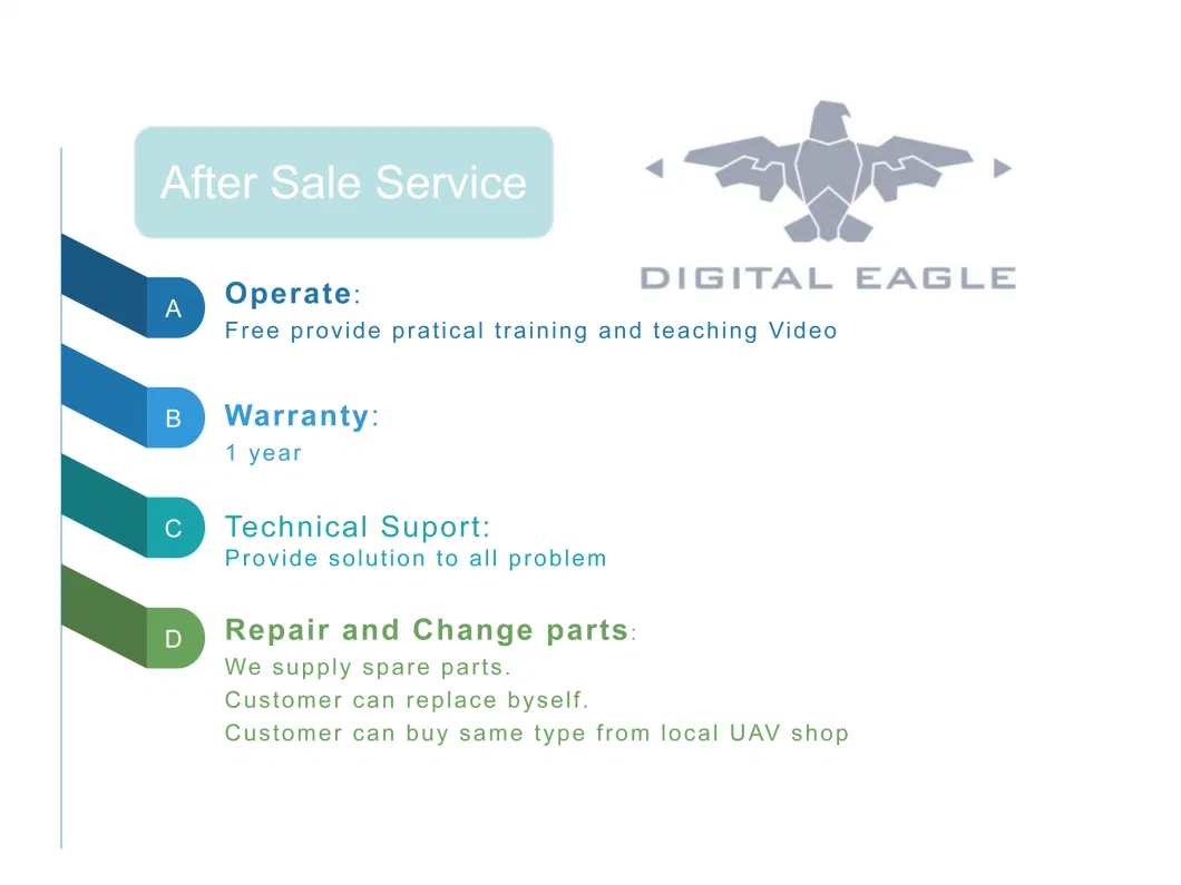 Digital Eagle Qr-12 Anti Uav Counter Automatic Drone Detection and Jamming Protection