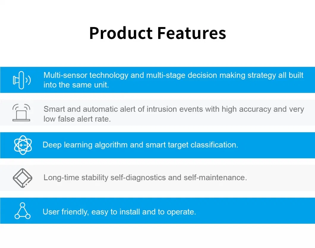 Ai Built-in Perimeter Surveillance Radar Video Integrated Alarm System