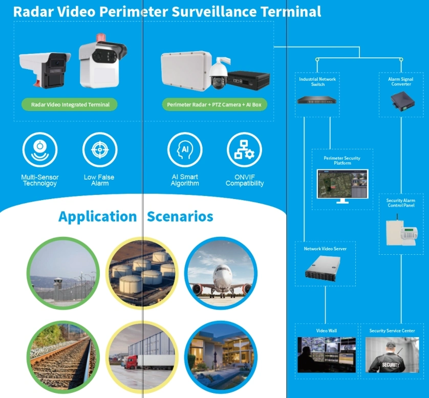 Radar Video Surveillance Alarm System Perimeter Security Radar