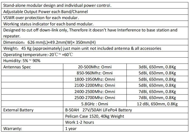 Anti Drone Uav Automatic Detection and Jamming Jammer System