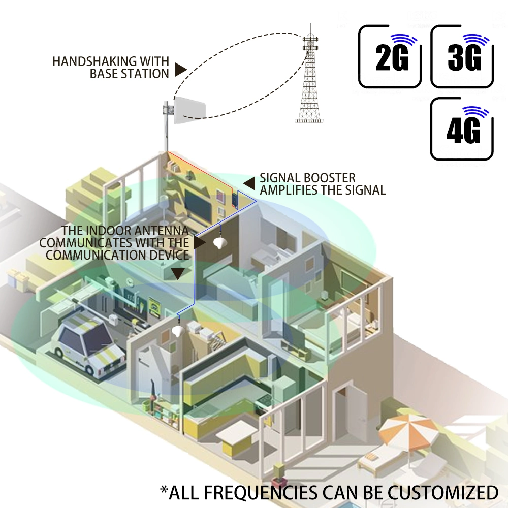 Cell Mobile Phone Signal Booster Frequency Customized Dcs Signal Repeater