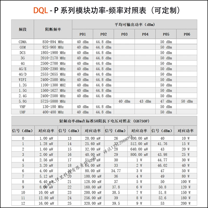 Dql-P02-900m-20W Anti Uav Drone System RF Power Amplifier Jammer Module