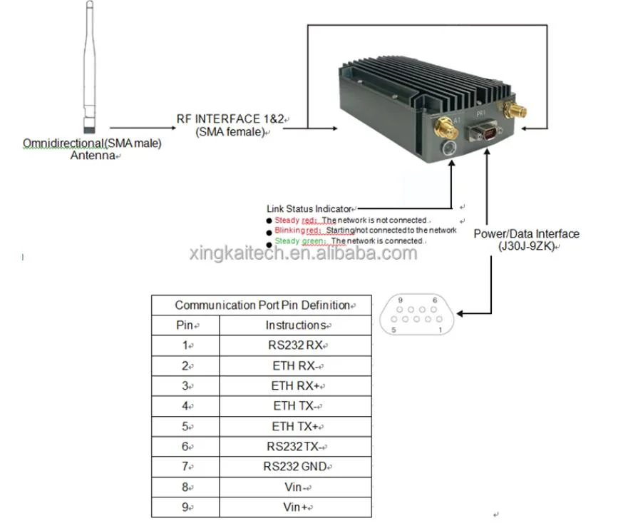 Mobile Broadband Multimedia Communication System Factory MIMO Mesh Network Surveillance Delivery Drone