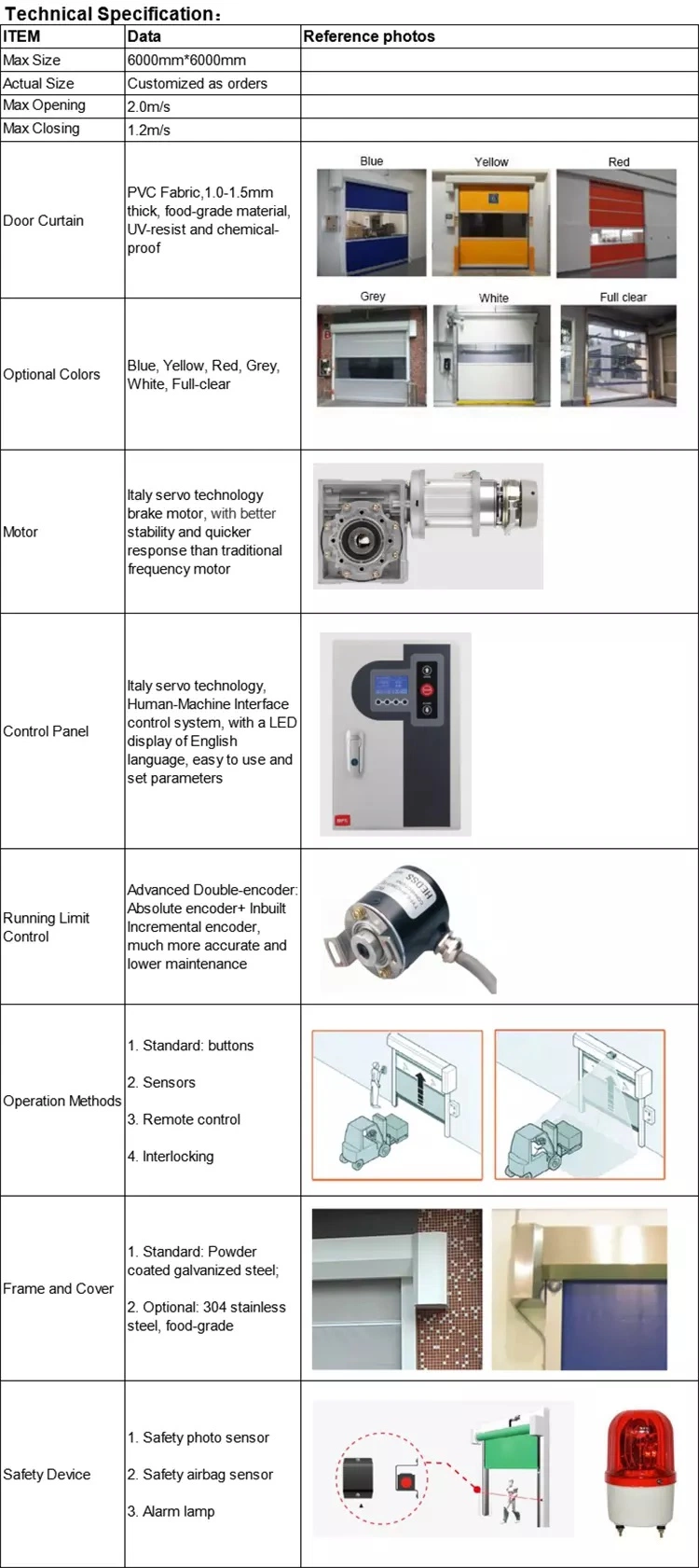 Zipper Type Self Repairing Fast Rolling Door for Food Packaging Industry