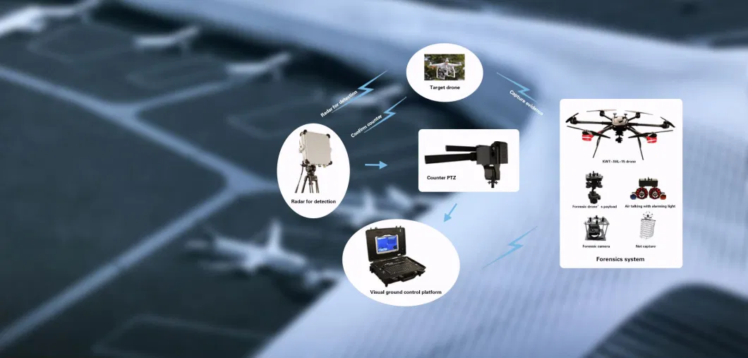 Airport Security Solution Drone Radar Detection and Mobile Jamming