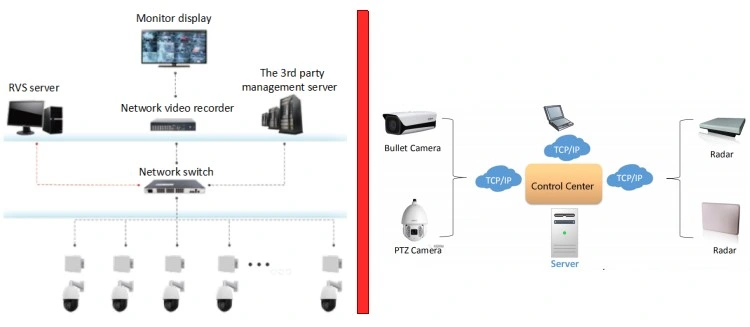 24GHz Perimeter Security Radar Sensor Solution for Seguridad Systems Surveillance