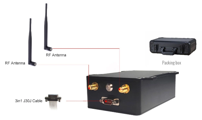 Airborne Ad-Hoc IP Mesh Network Radio Station