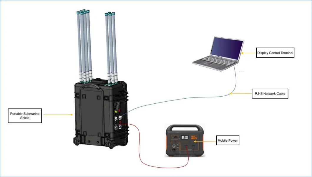 Portable Anti-Drone 3km Range Drone Detetor 2km Uav Jammer Drone Detection and Jamming Systems Detect 30 Drones Anti-Uas