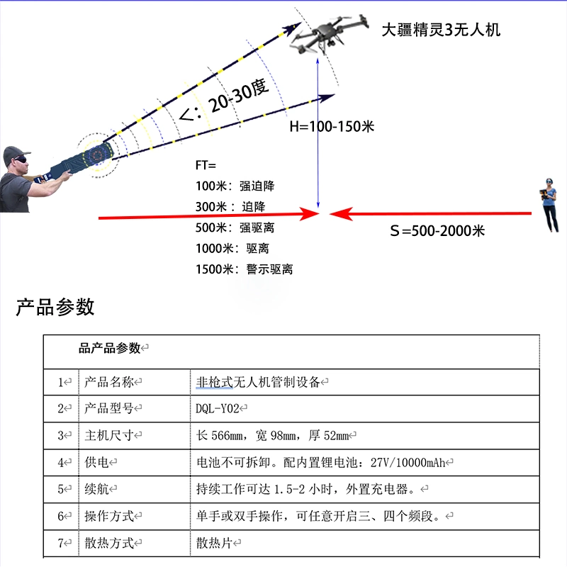 Dql-Y02 Low Altitude Interference Equipment for Unmanned Aerial Vehicle Countermeasures