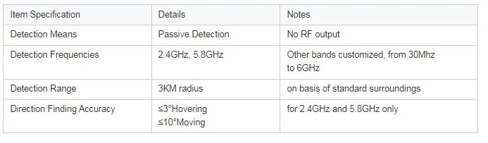 Drone Detector, to Track, Locate Uas, 3km Radius Range, with Direction Finding Function