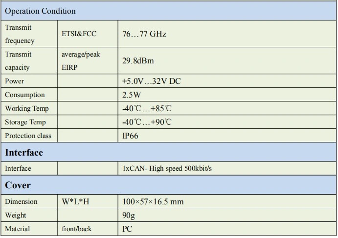 Nanoradar 77GHz Mr72 Uav Radar for Anti-Collison Obstacle Avoidance