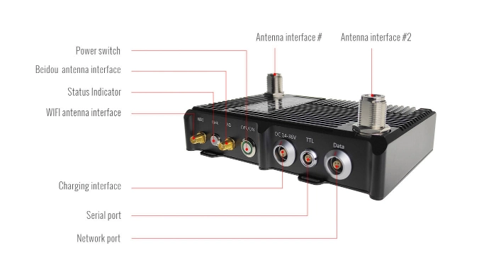 Advanced Wilreless Data Links Communications for Drones / Uav / Ugv / Usv