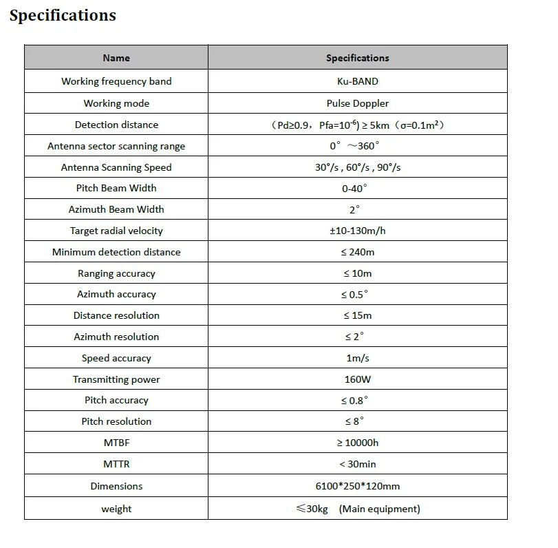 Drone Radar Detection Tracking System Wt-R5000