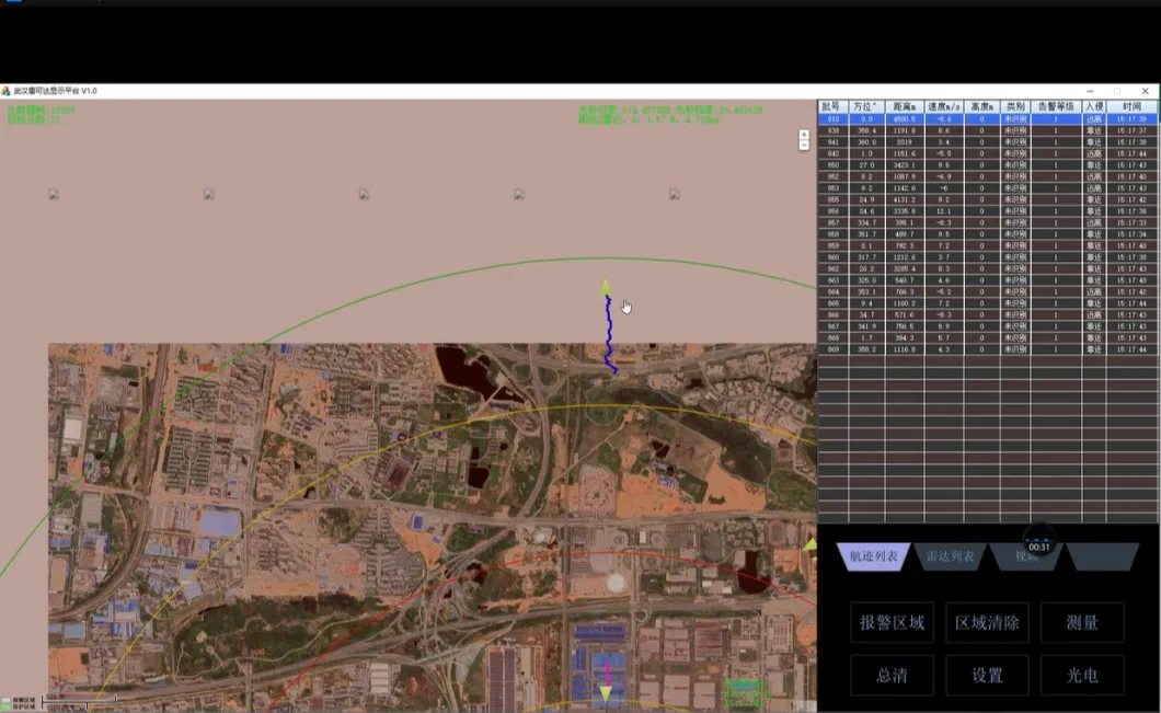 Low Altitude Surveillance Radar for Oil and Gas Station Perimeter Protection