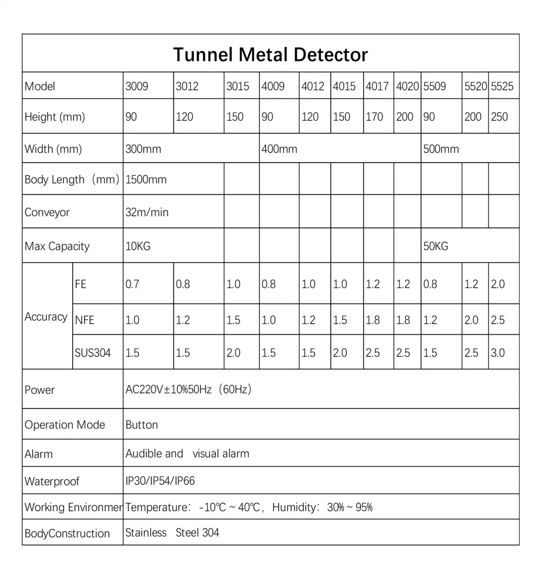 Conveyor Belt Metal Detector for Food Processing