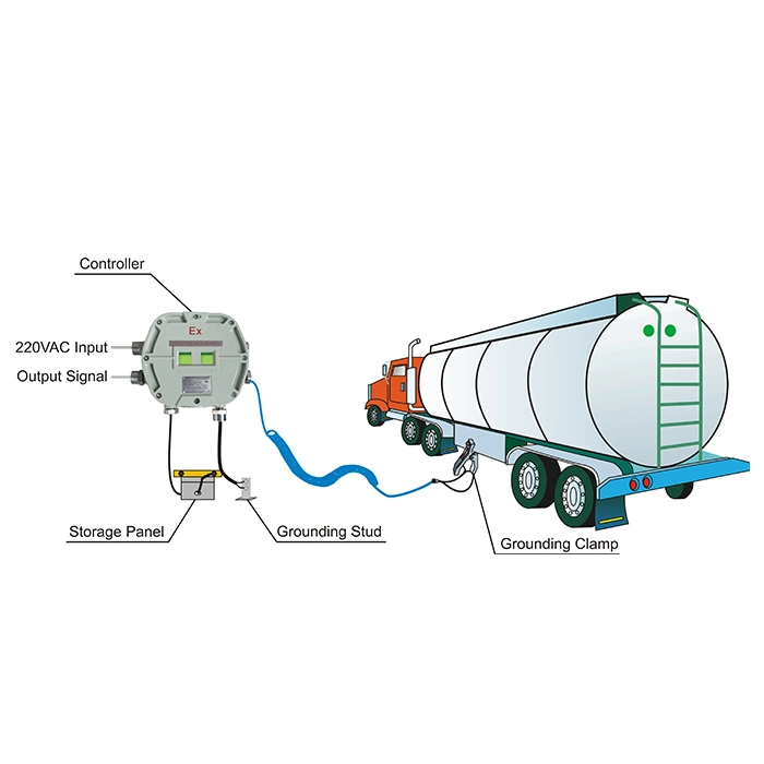 Static Ground Monitor for Road Tanker Loading Gantries