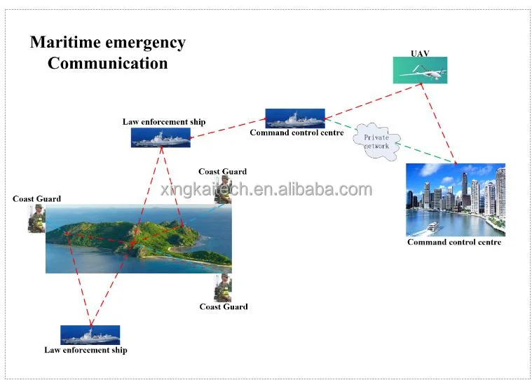 MIMO Mesh Network Manufacturer Long Distance Radio Communication Telemetry Video Data Link Wireless MIMO Mesh Networks Systems for Drone