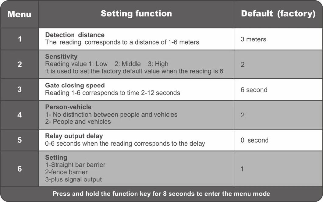 Easy to Set up and Install Security Purpose Radar Detector for Barrier