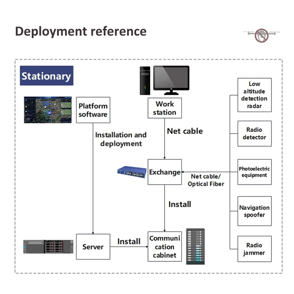 300-6000MHz 5km Radio Signal Passive Drone Detector