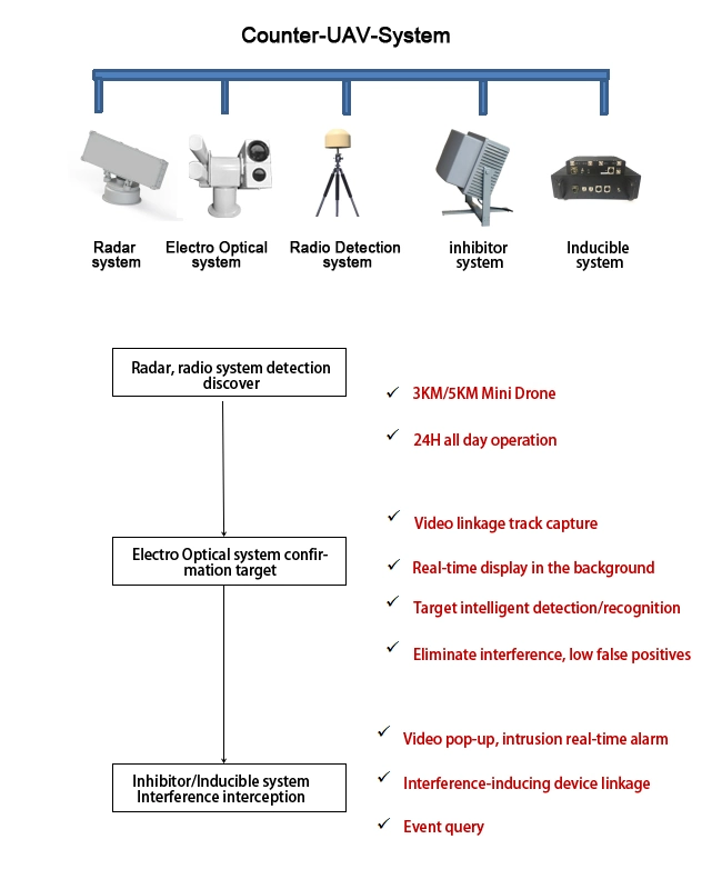 3km Detection Distance Security Camera Counter-Uav-Radar