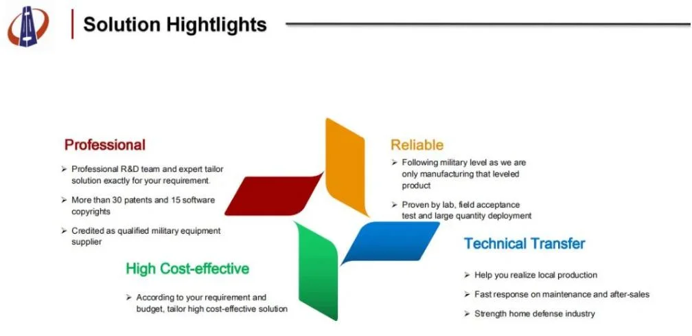 Coastal Surveillance Intelligent Eo/IR Thermal Camera System